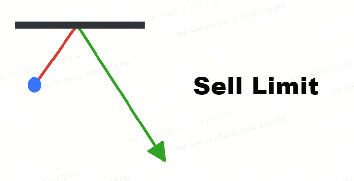 sell limit.png