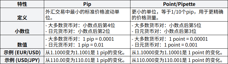 Pip,point difference1.png