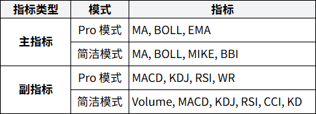 APPindicator.png